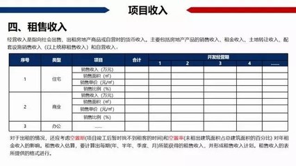 私藏干货 中国房地产项目经济测算最全解析（含常用税费比例，建议收藏！！！）