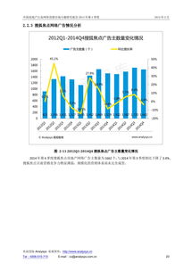 中国房地产行业网络营销市场专题研究报告（2014年第4季度）